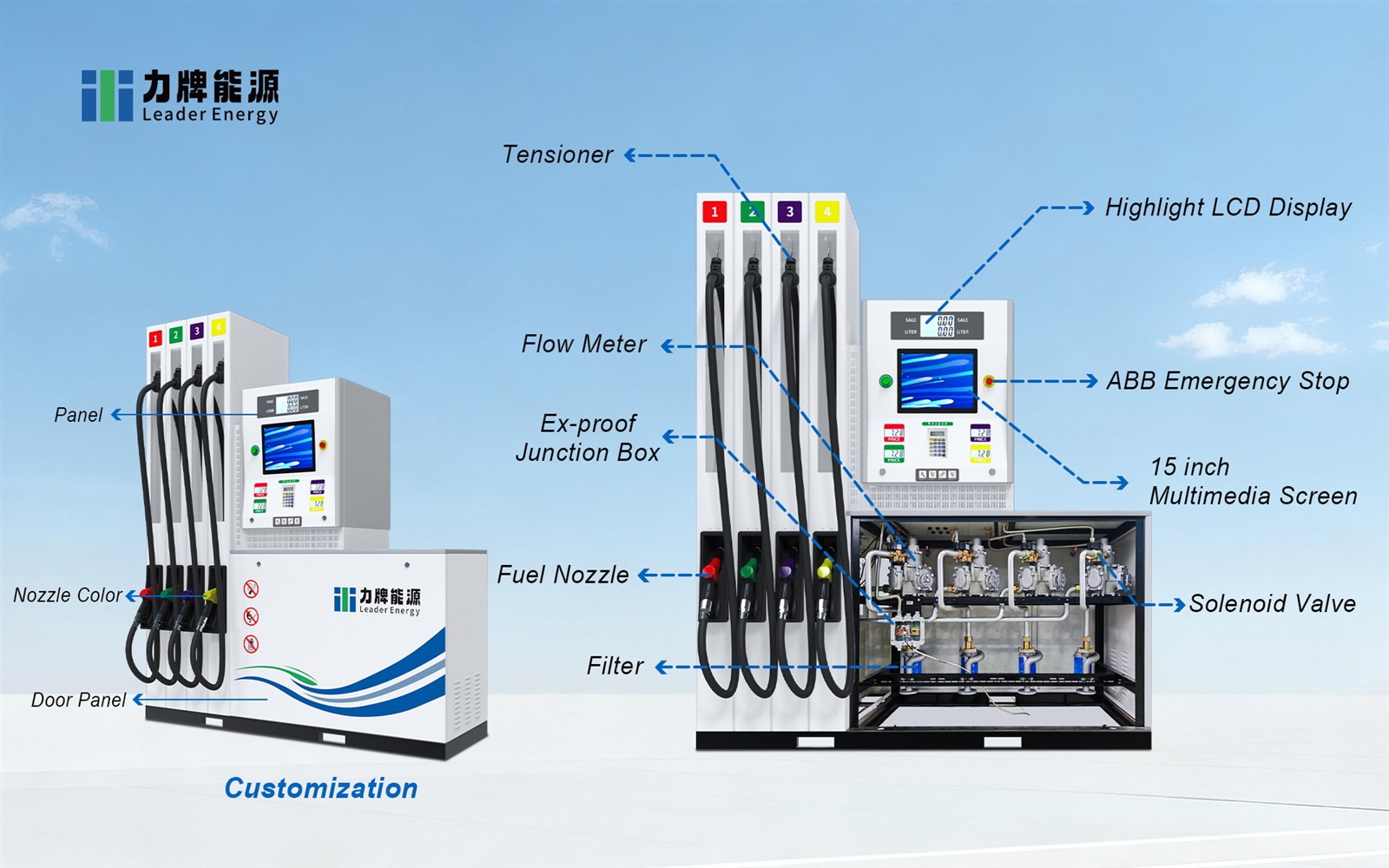 filling station equipment 2 filling station equipment 2